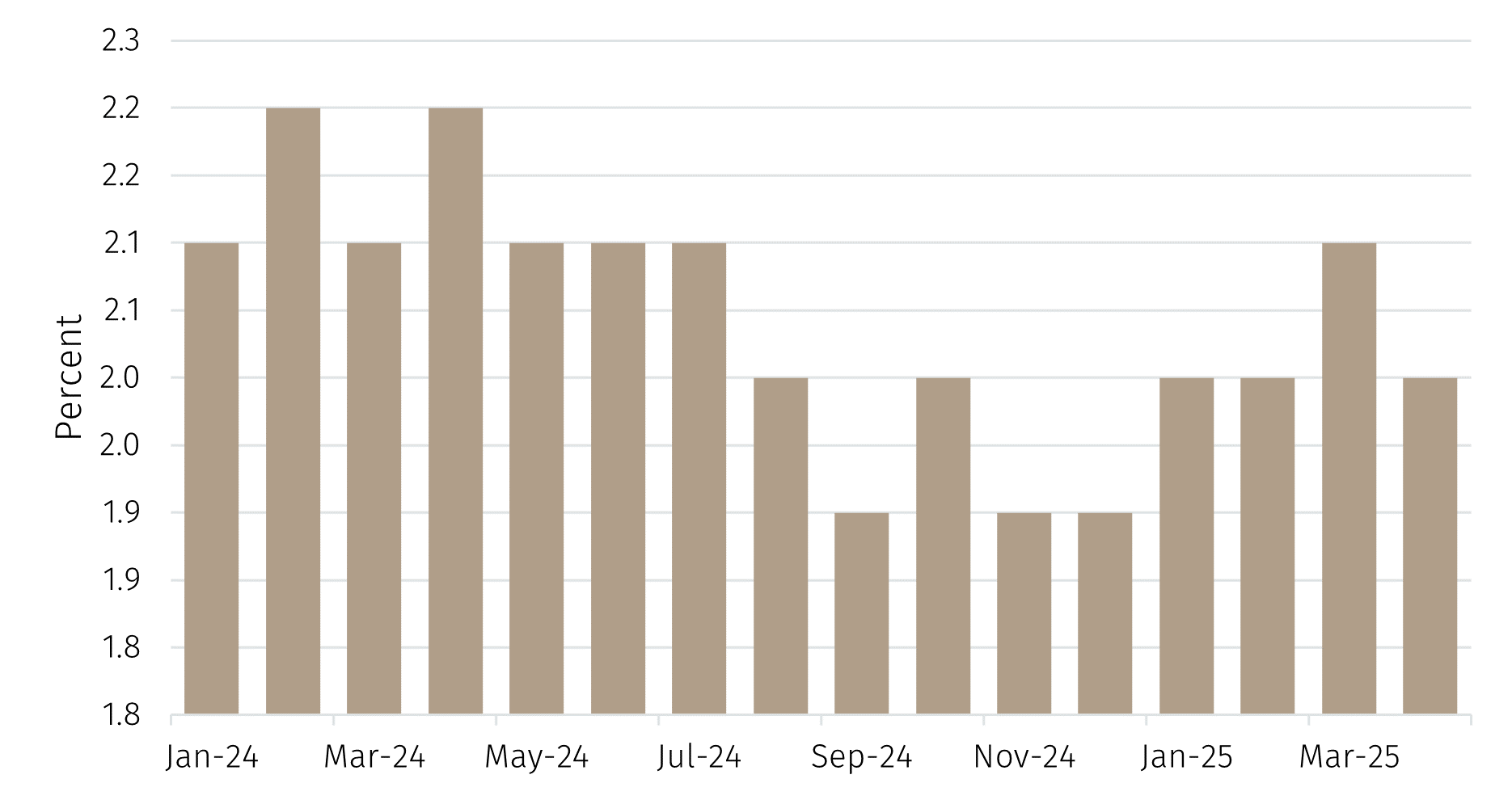 Chart 3.png